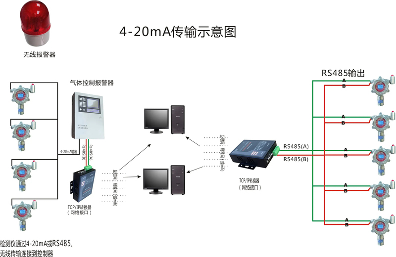 在线式气体检测仪传输示意图