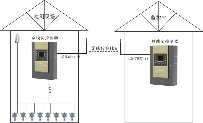控制器与控制器之间通讯方案